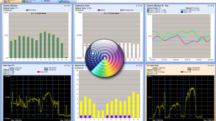 Cisco Ap Transmit Power Chart