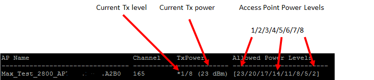 Cisco Ap Transmit Power Chart